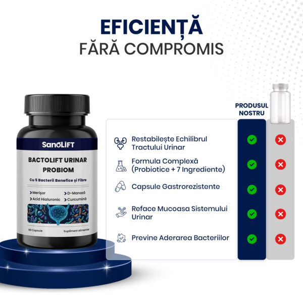 Bactolift-Urinar-Probiom-Vs-Competitori