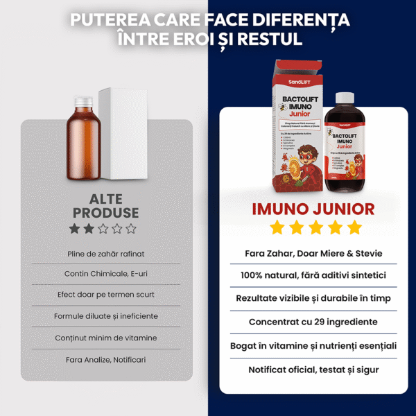 imuno-junior-vs-alte-produse