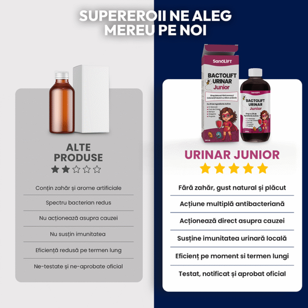 urinar-junior-vs-alte-produse