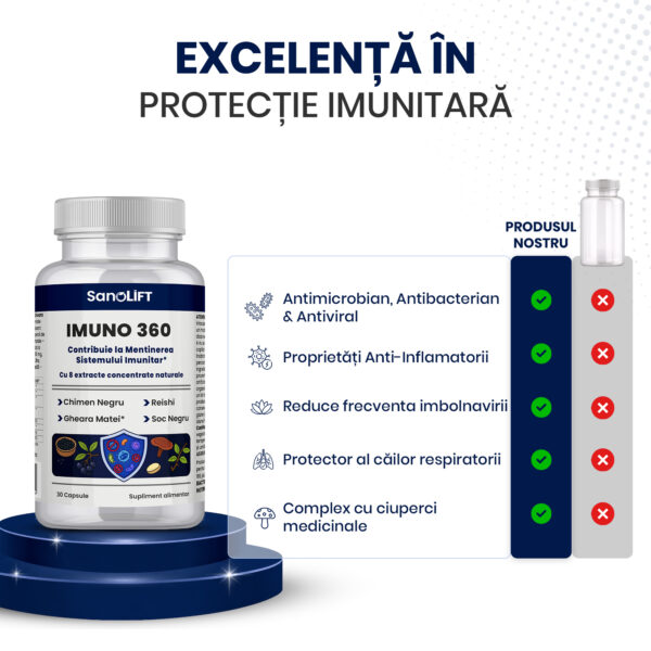 Imuno-360-Vs-Competitori